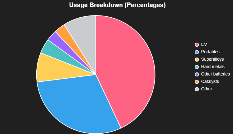 A pie chart with different colored circles

AI-generated content may be incorrect.